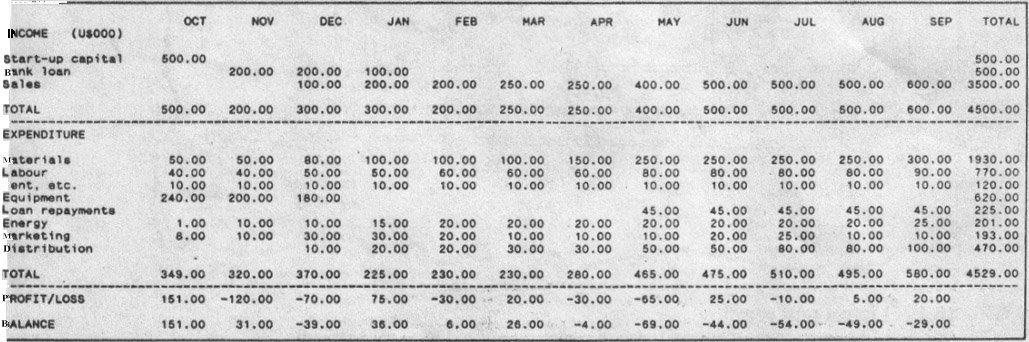 The spreadsheet The spreadsheet