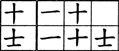 сначала пишутся горизонтальные черты, затем вертикальные и откидные