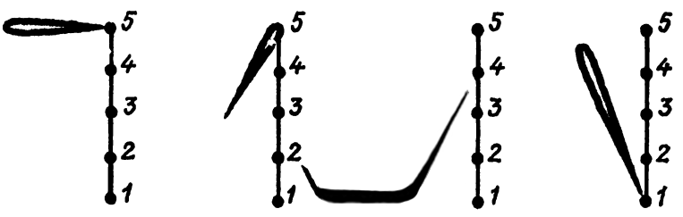 Китайские тоны