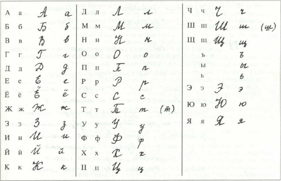The handwritten Russian script